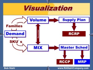 RCCP