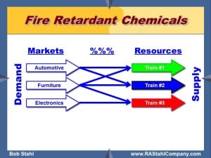 market resources
