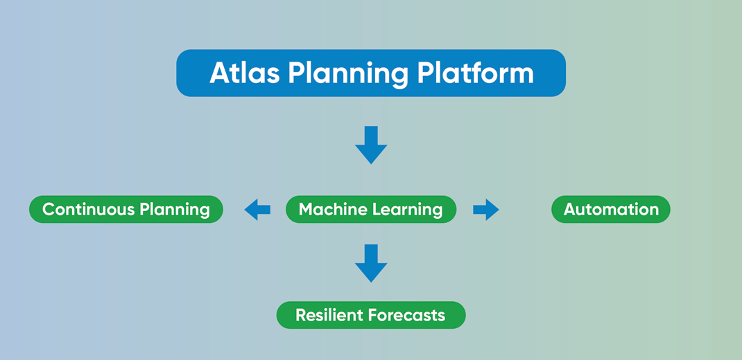 atlas-planning-platform